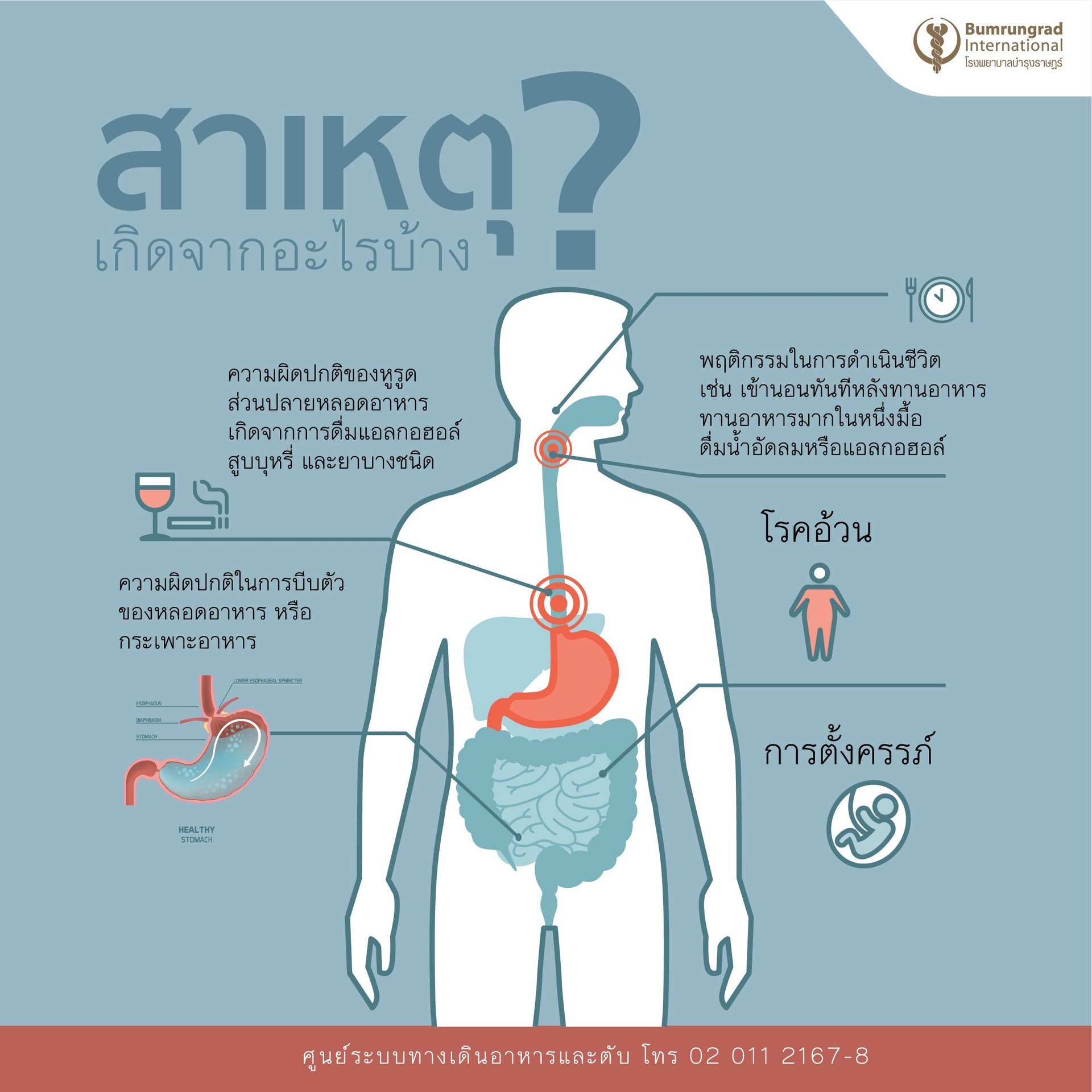 สาเหตุ โรคกรดไหลย้อน