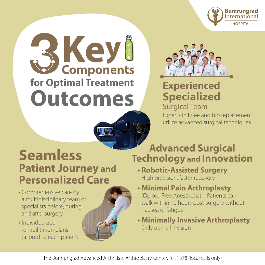 3 Key Components for Optimal Treatment Outcomes