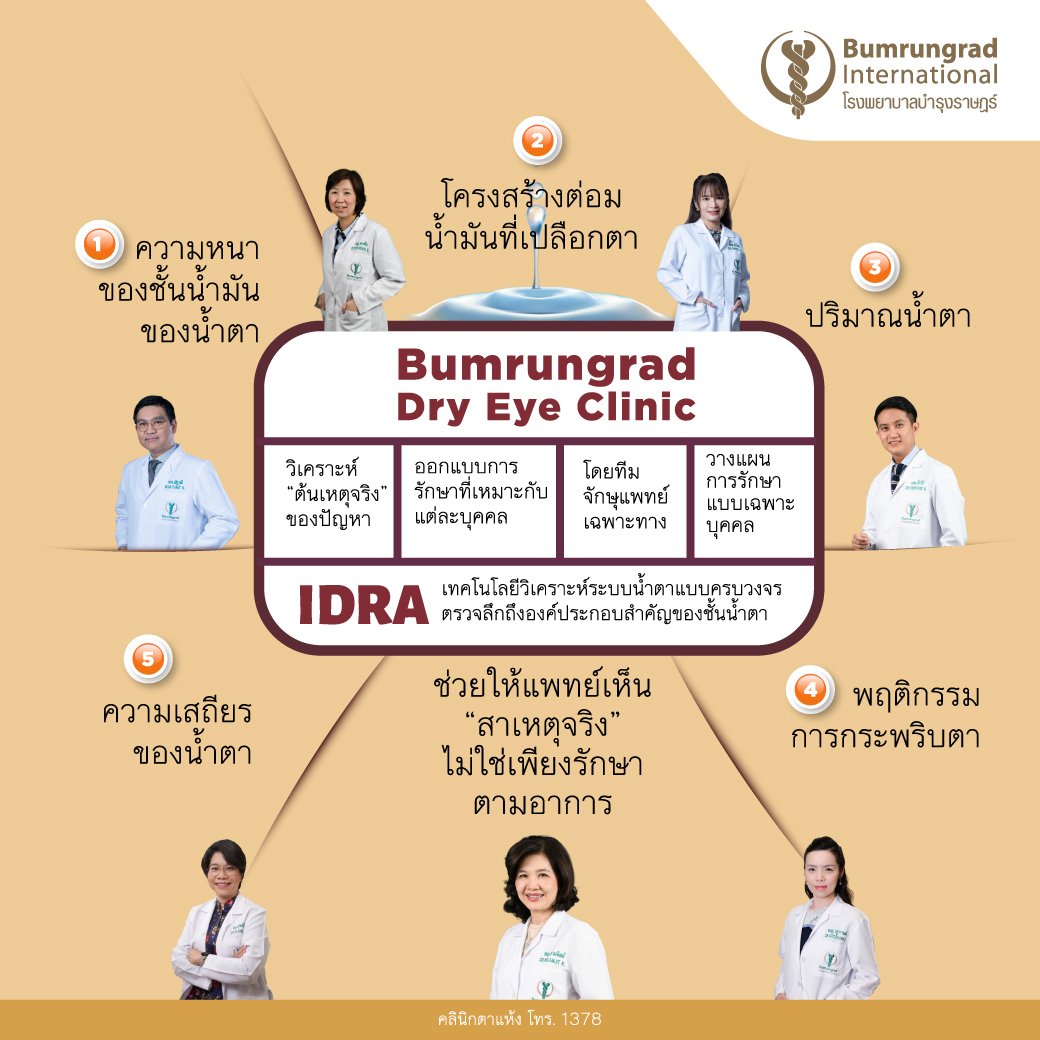 คลินิกตาแห้งของบำรุงราษฎร์ใช้เทคโนโลยี IDRA