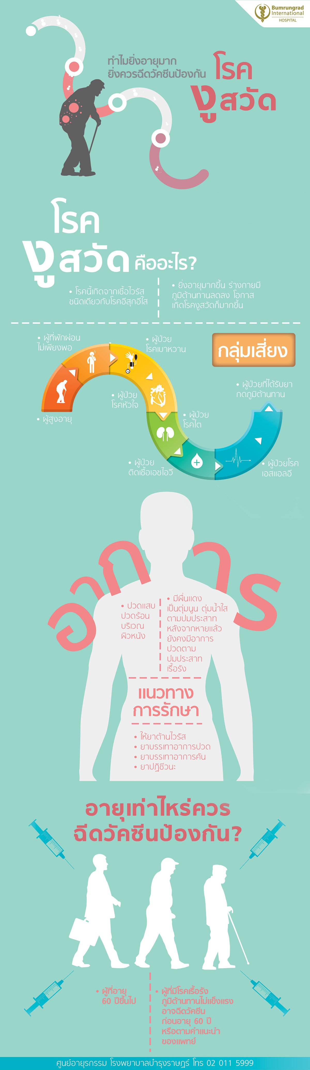 โรคงูสวัด ภัยเงียบในผู้สูงอายุ infographic