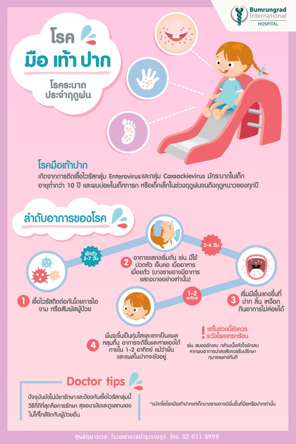 มือเท้าปาก อันตรายของทารกและเด็กเล็ก Infographic