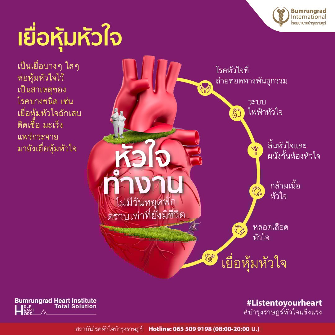 Layout-Heart-Institute-Infographic-02.jpg