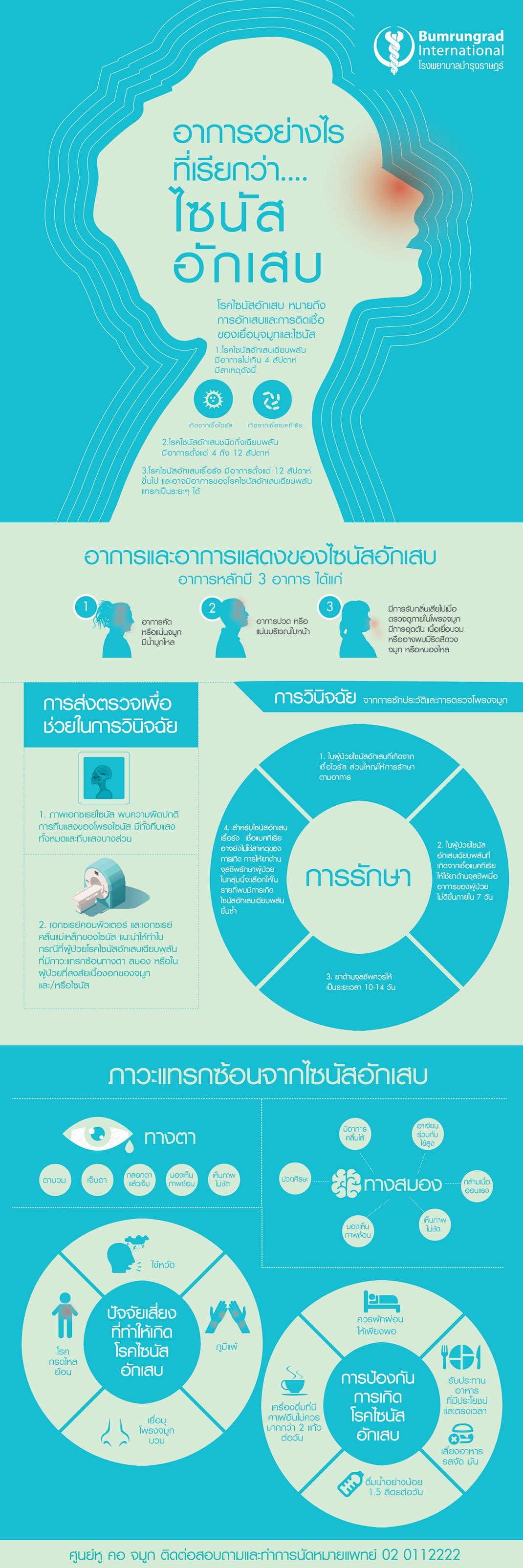 ไซนัสอักเสบ อาการ สาเหตุ รักษา infographic