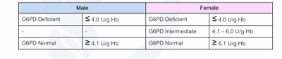 G6PD.png