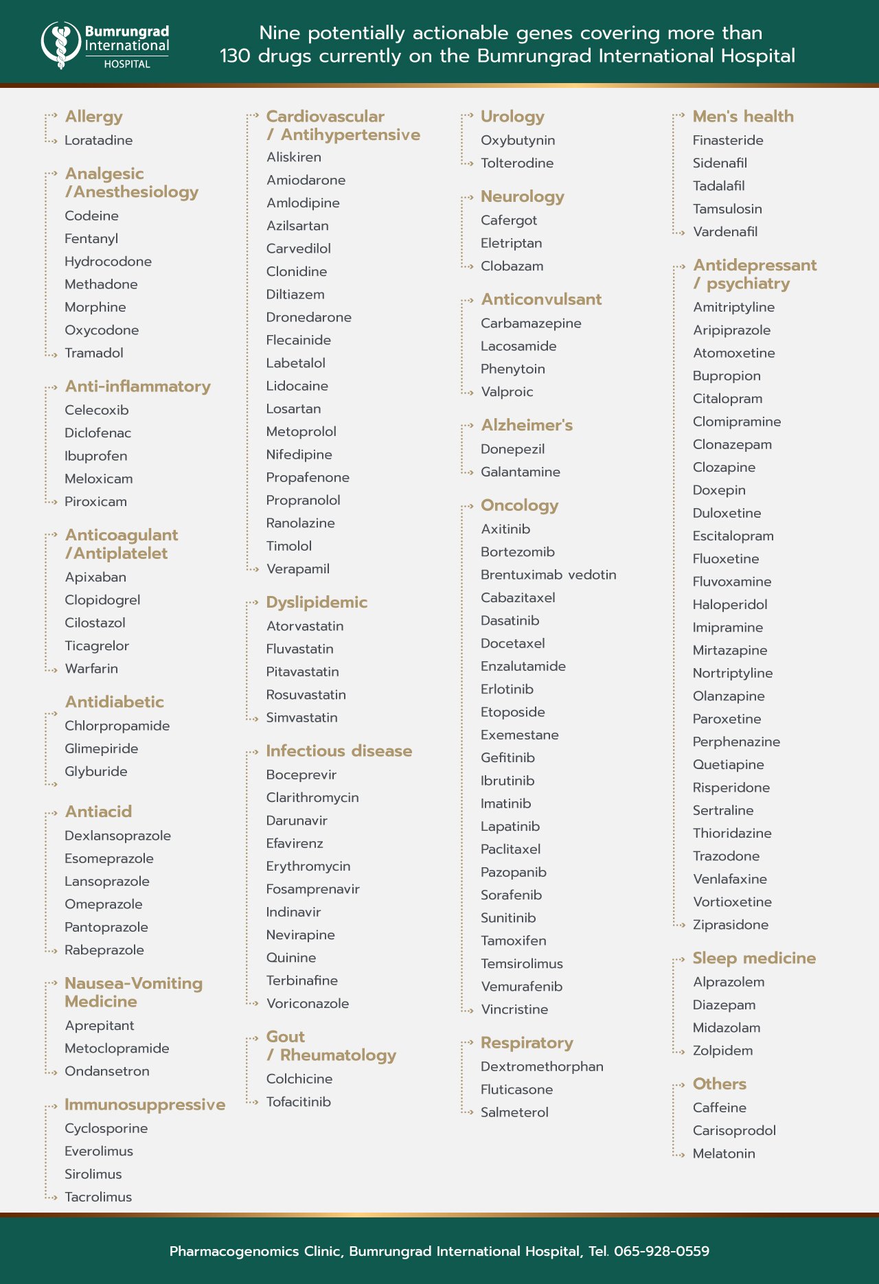 Layout-MyDNA-Comprehensive-List-V2_EN.jpg