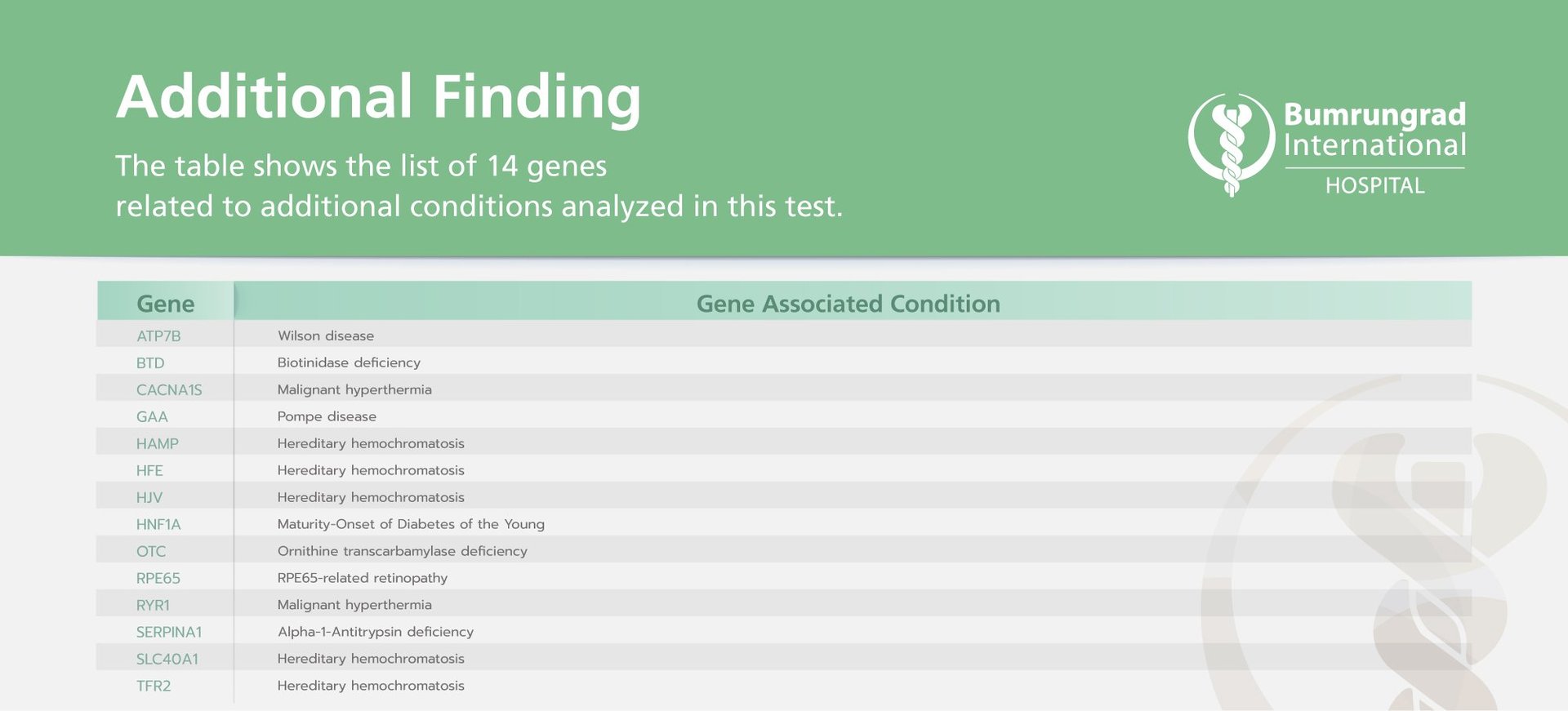 Layout-Genes-List-2023_Additional-Finding.jpg