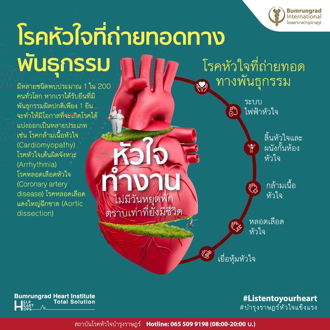 Layout-Heart-Institute-Infographic-07.jpg