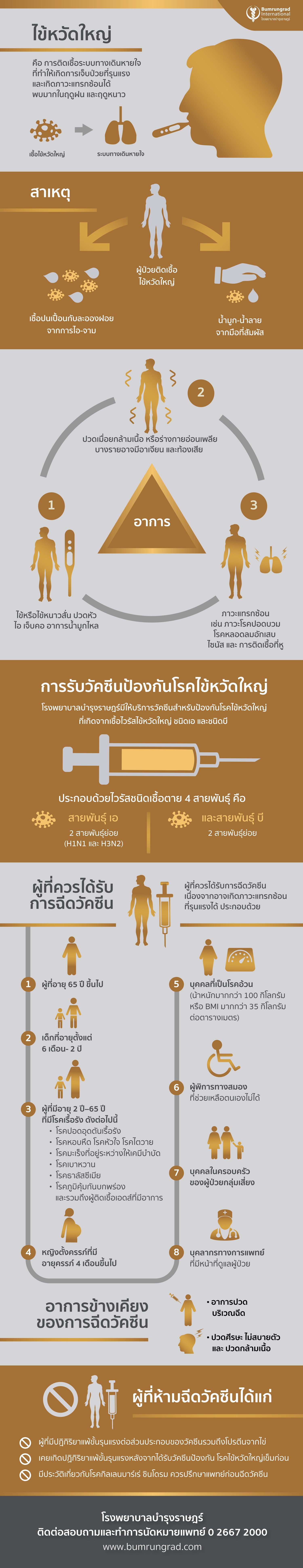Infographic-ไขหวดใหญ-1500.jpg