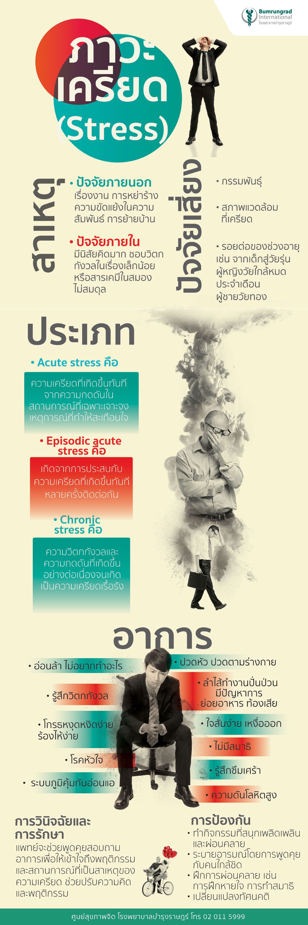 stress อาการเตือนภาวะเครียด Infographic