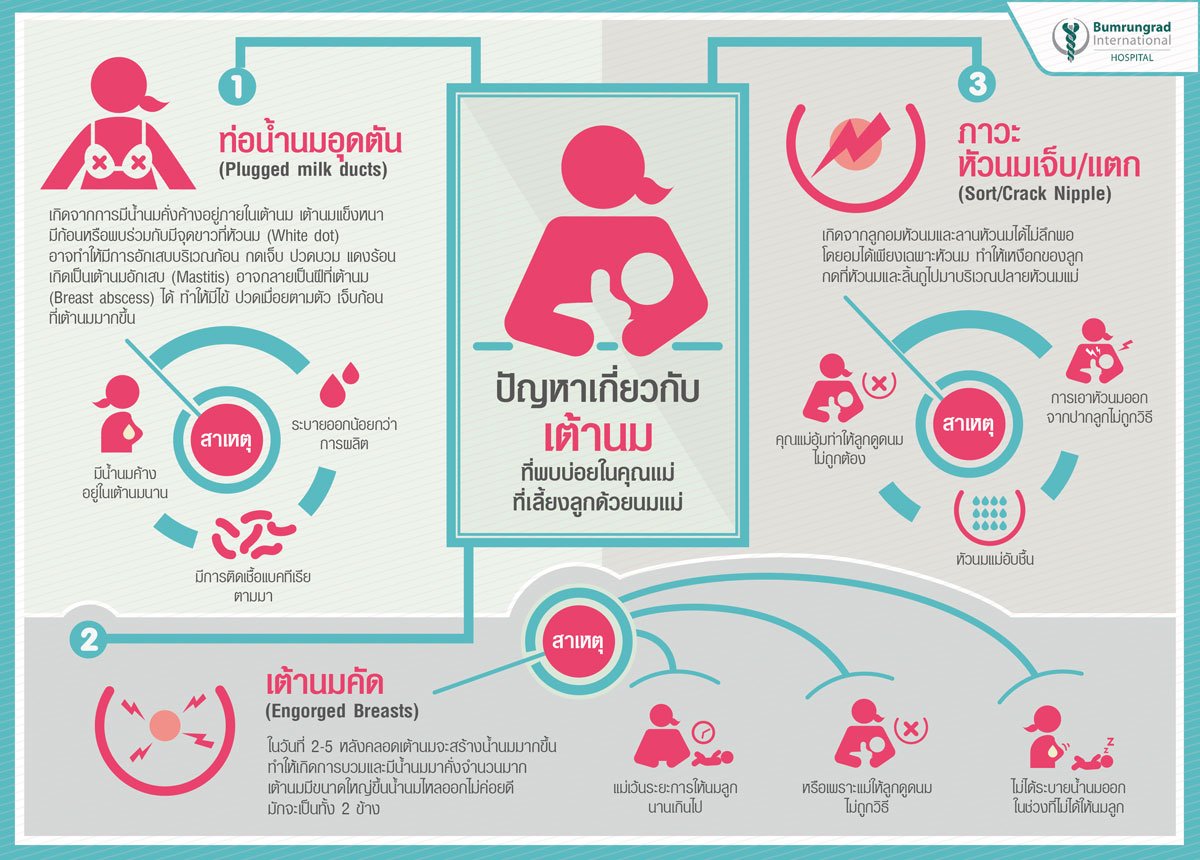 TH_Common_Breastfeeding-Difficulties.jpg