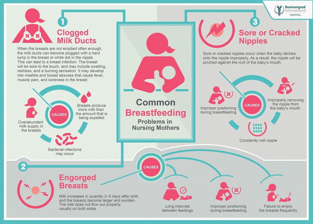 Common_Breastfeeding-Difficulties-01-web.jpg