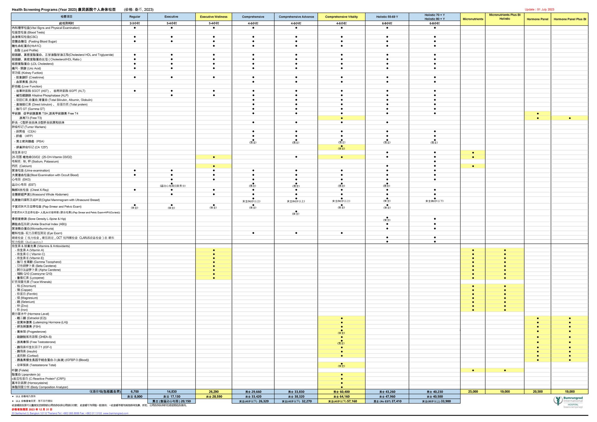 ZH_New-Price-Health-Screening-Programs-CKUP-Year-2023-_-for-Online-and-Print_Update1Jul2023(PDF)_Page_3.jpg