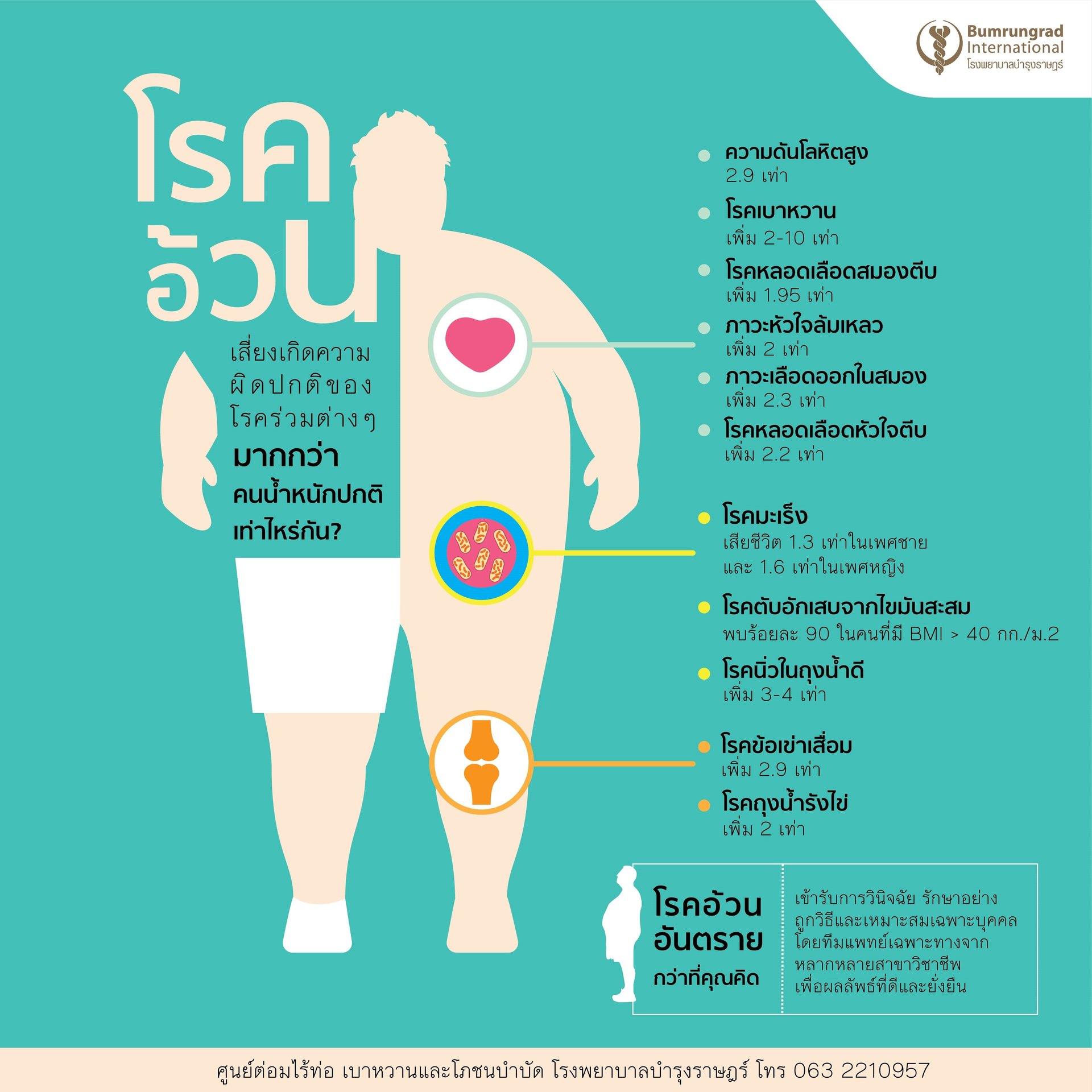 28062021_infographic-โรคอวน-(1).jpg