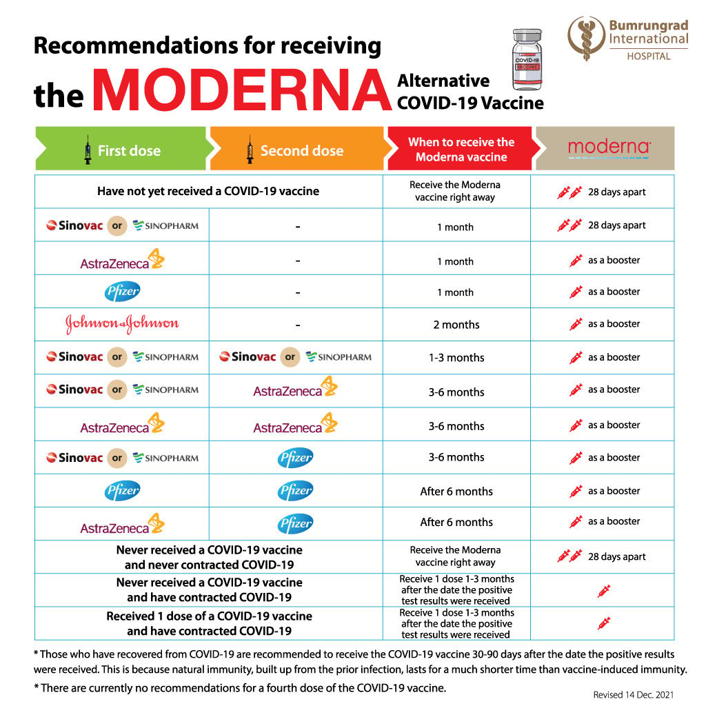 Moderna-Instruction-info_EN14Dec2021.png