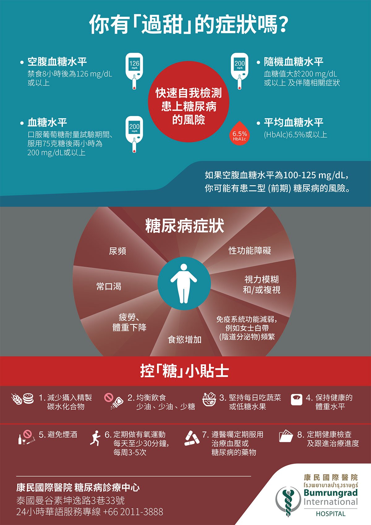 Diabetes-Infographic_CN_1200X1697.jpg