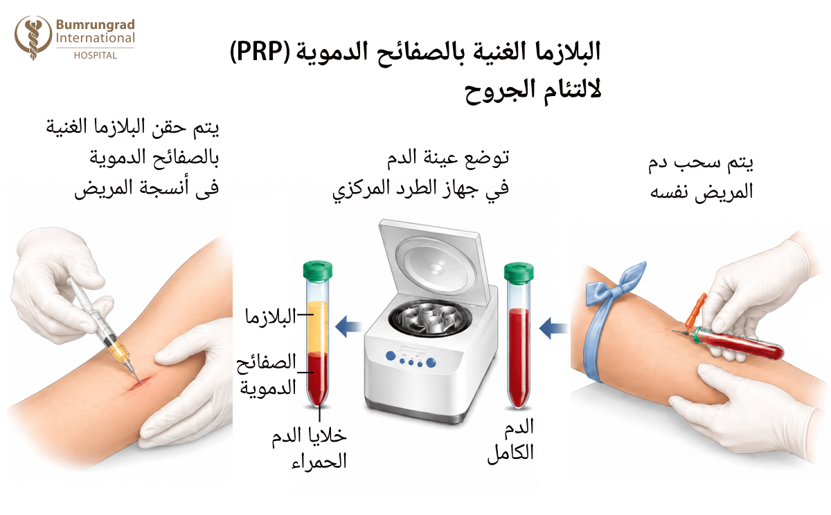 Innovative-Therapies-for-Chronic-and-Non-Healing-Wounds-image-5-AR.png