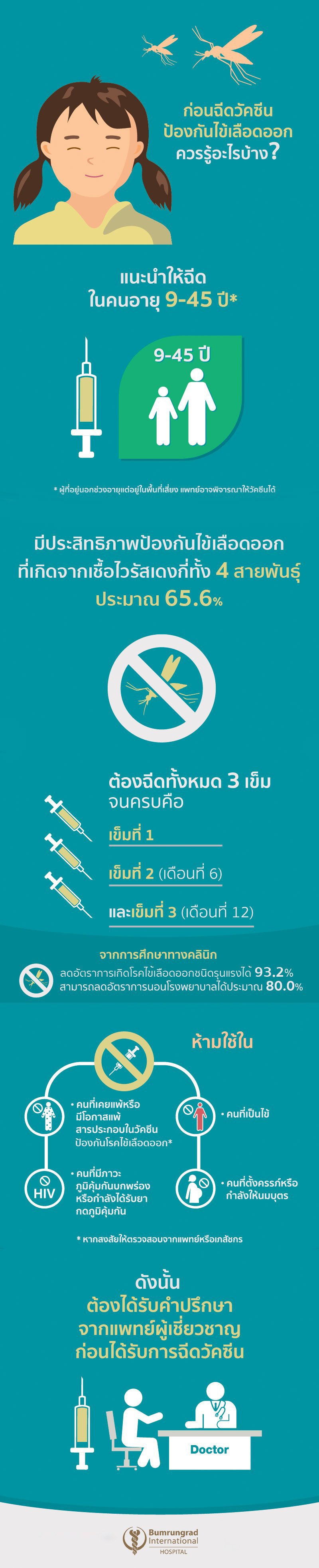 โรคไข้เลือดออก