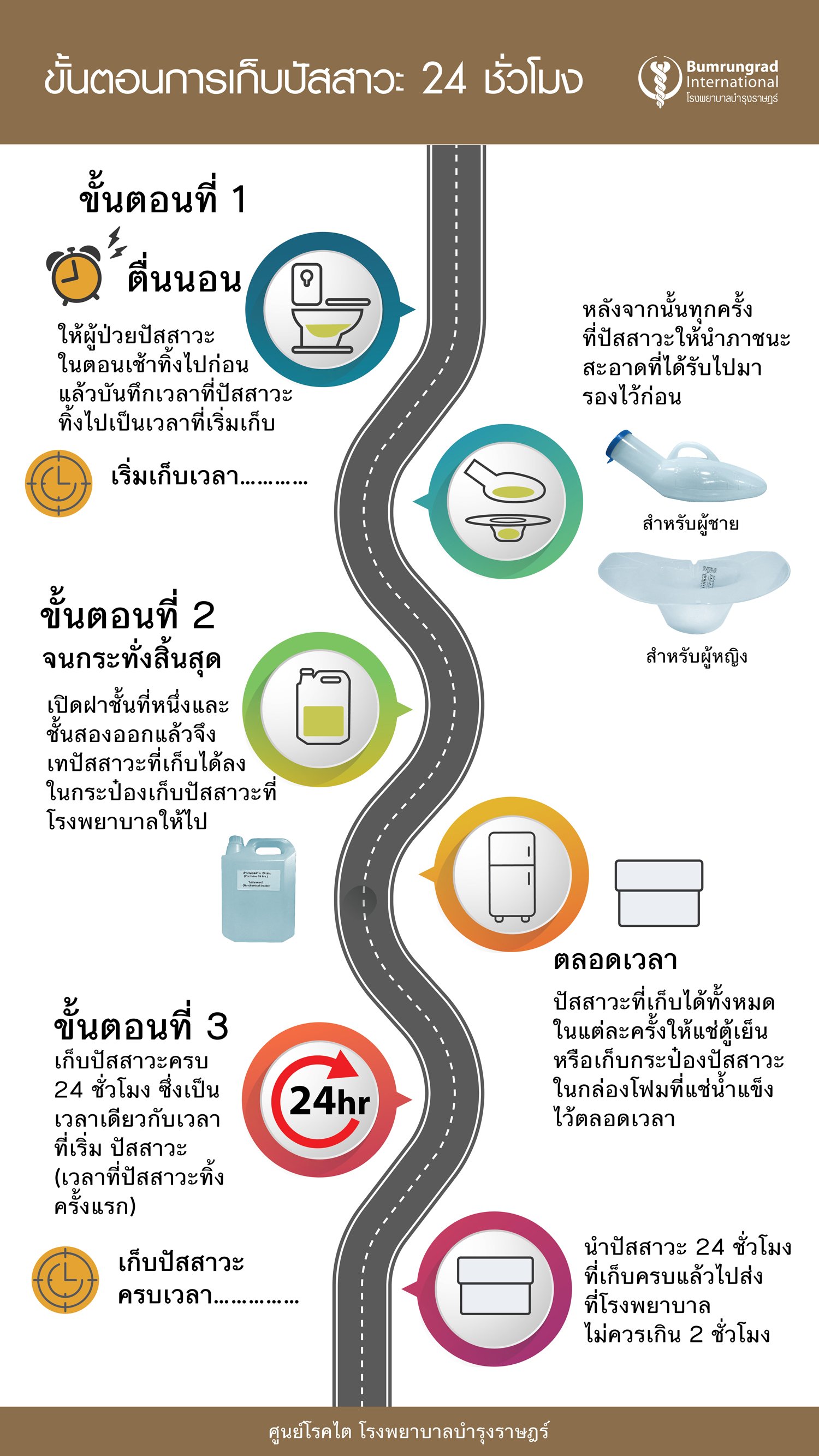 24-hours-urine-THAI-1500.jpg