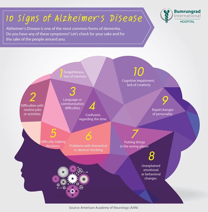 Alzheimer-infographic-ENG-(1).jpg