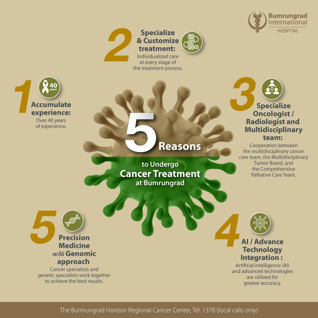 Layout-Infographic-Horizon-Cancer-EN-01.jpg