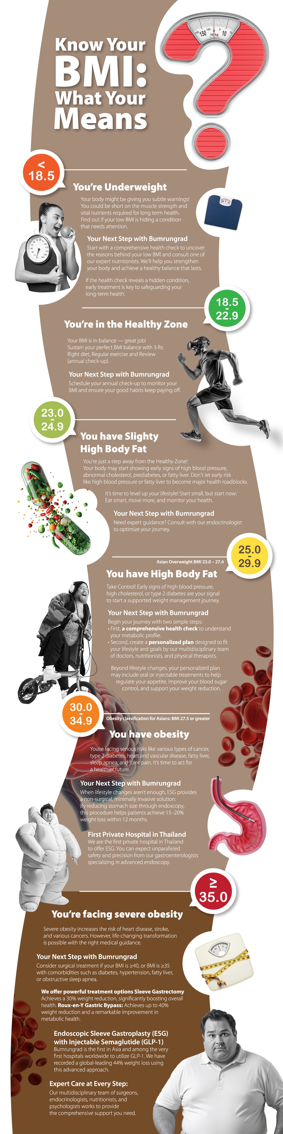 Know Your BMI: What Your Means