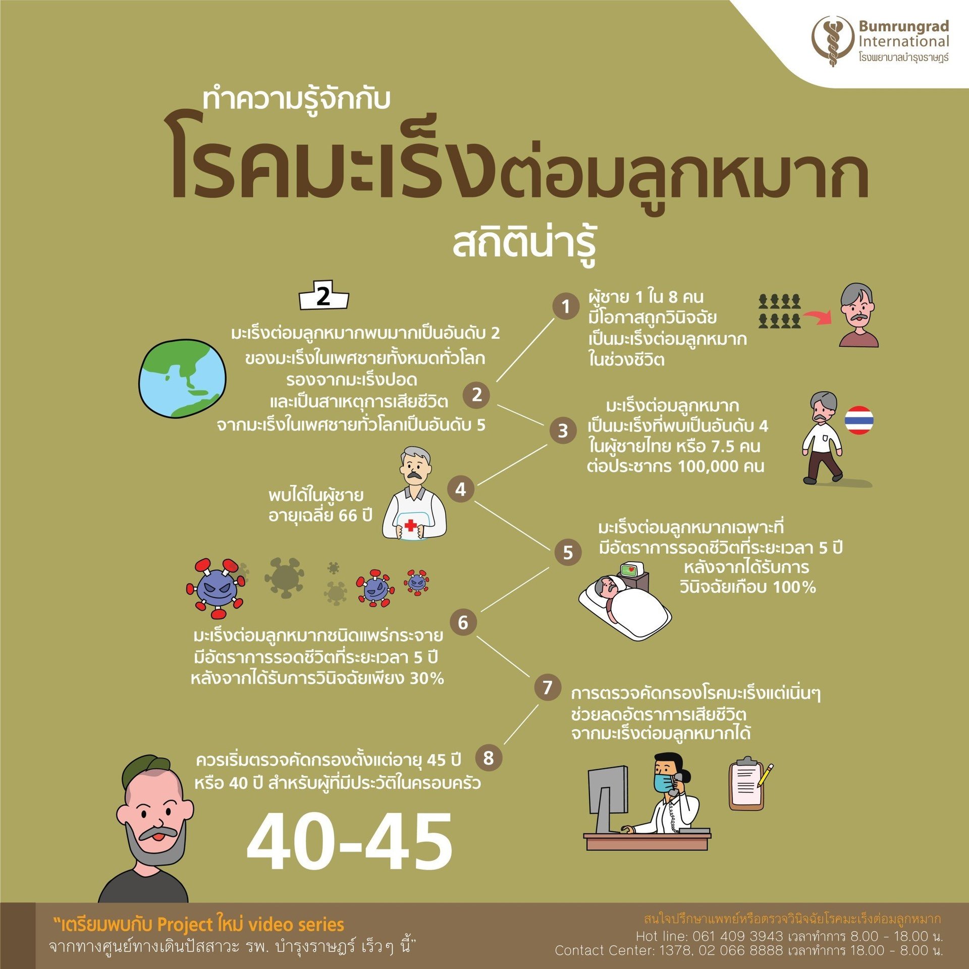 Infographic-โรคมะเรงตอมลกหมาก.jpg