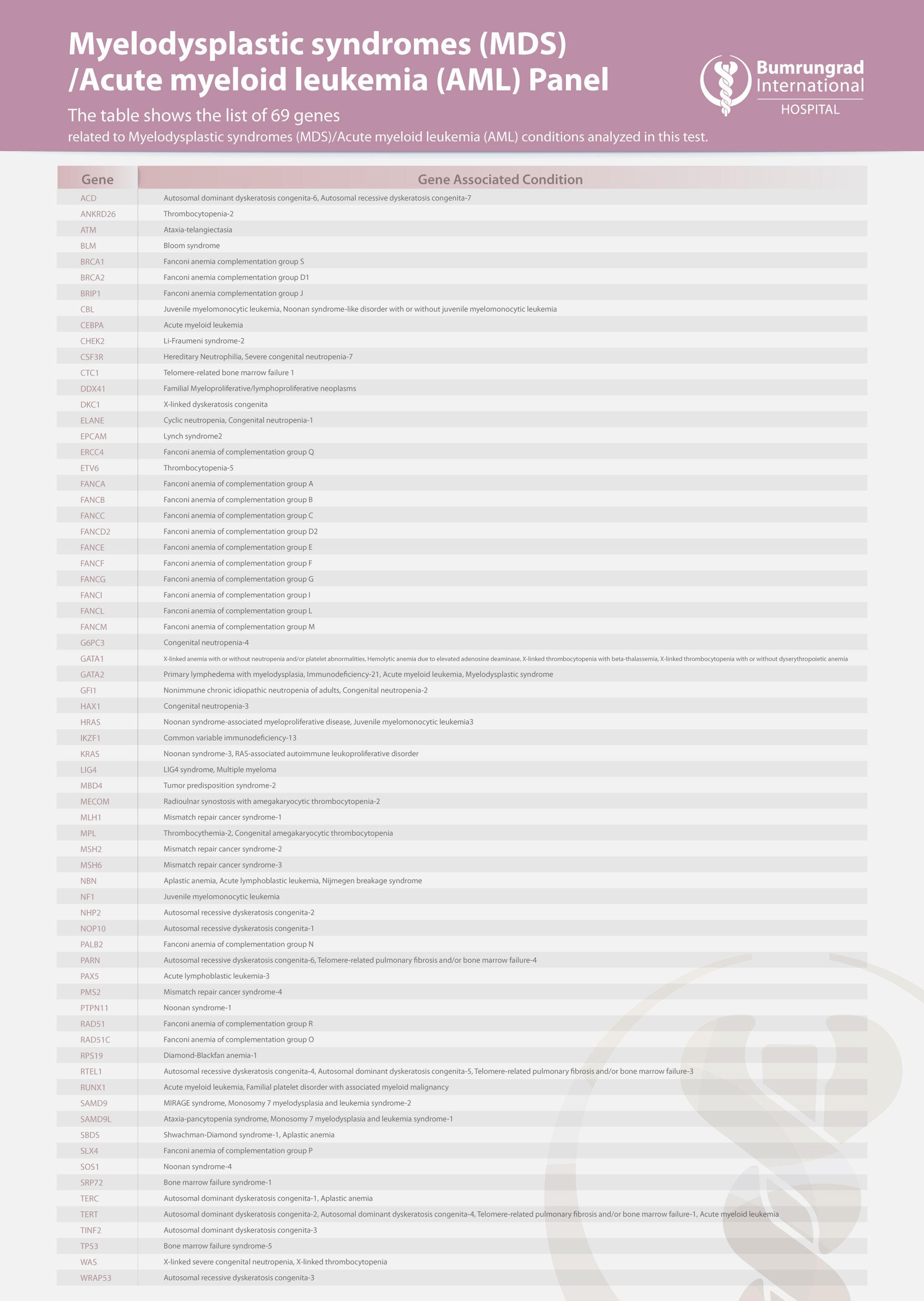 Layout-Genes-List-2026_MDS-AML-Panel.jpg