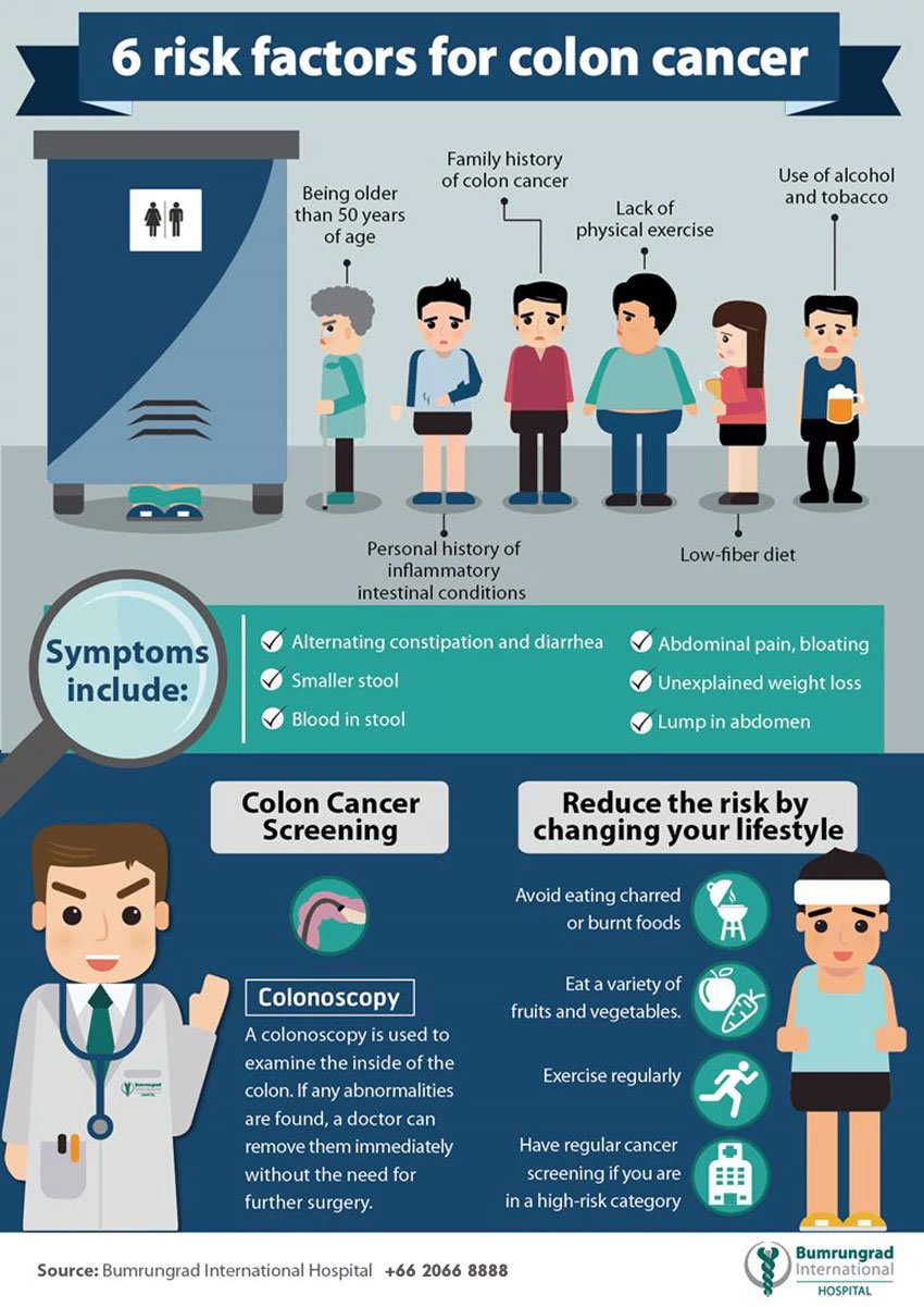 6-Risk-Factors-for-Colon-Cancer.jpg 6-Risk-Factors-for-Colon-Cancer.jpg