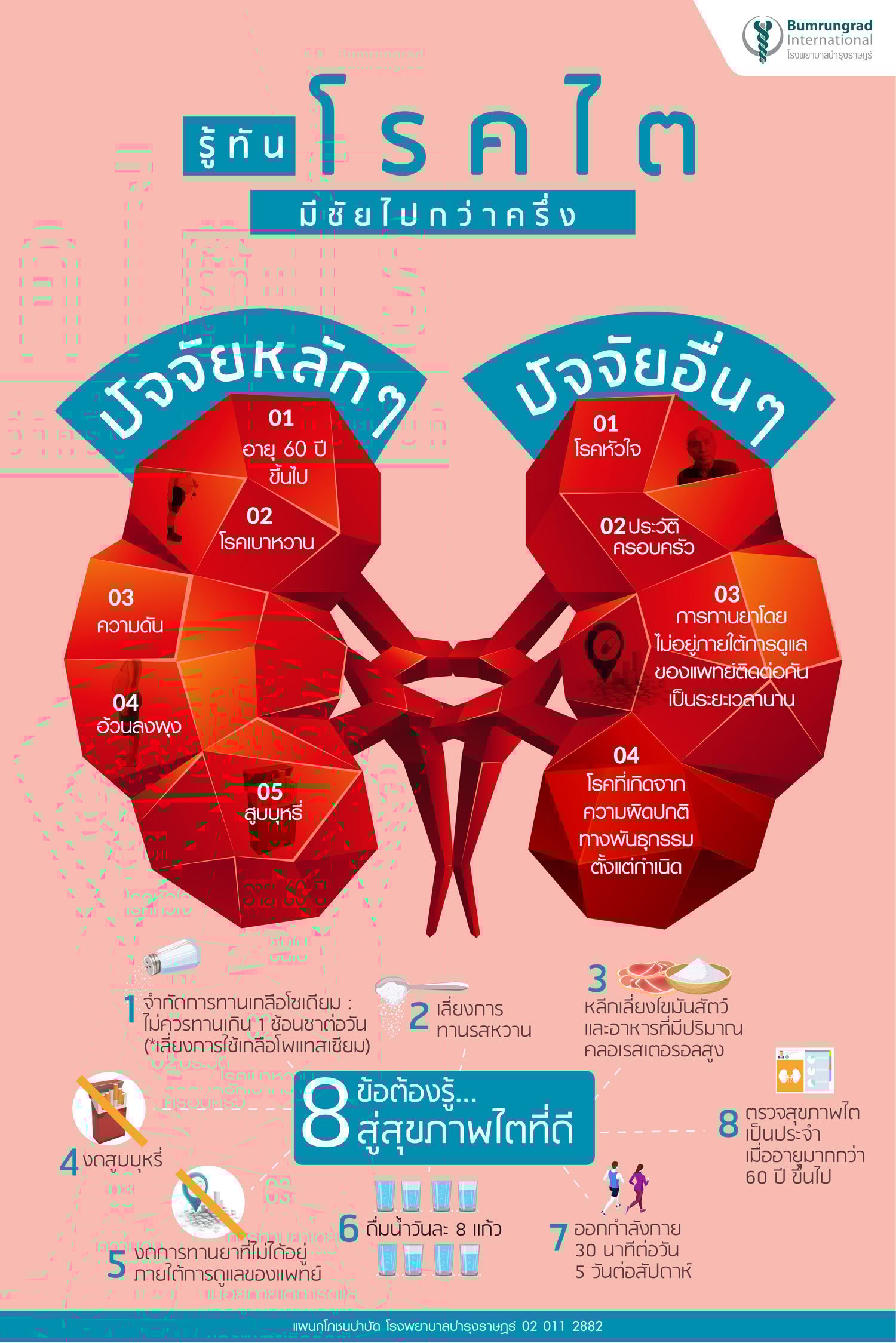 Infographic รู้ทันโรคไต เรื้อรัง รักษา อาการ