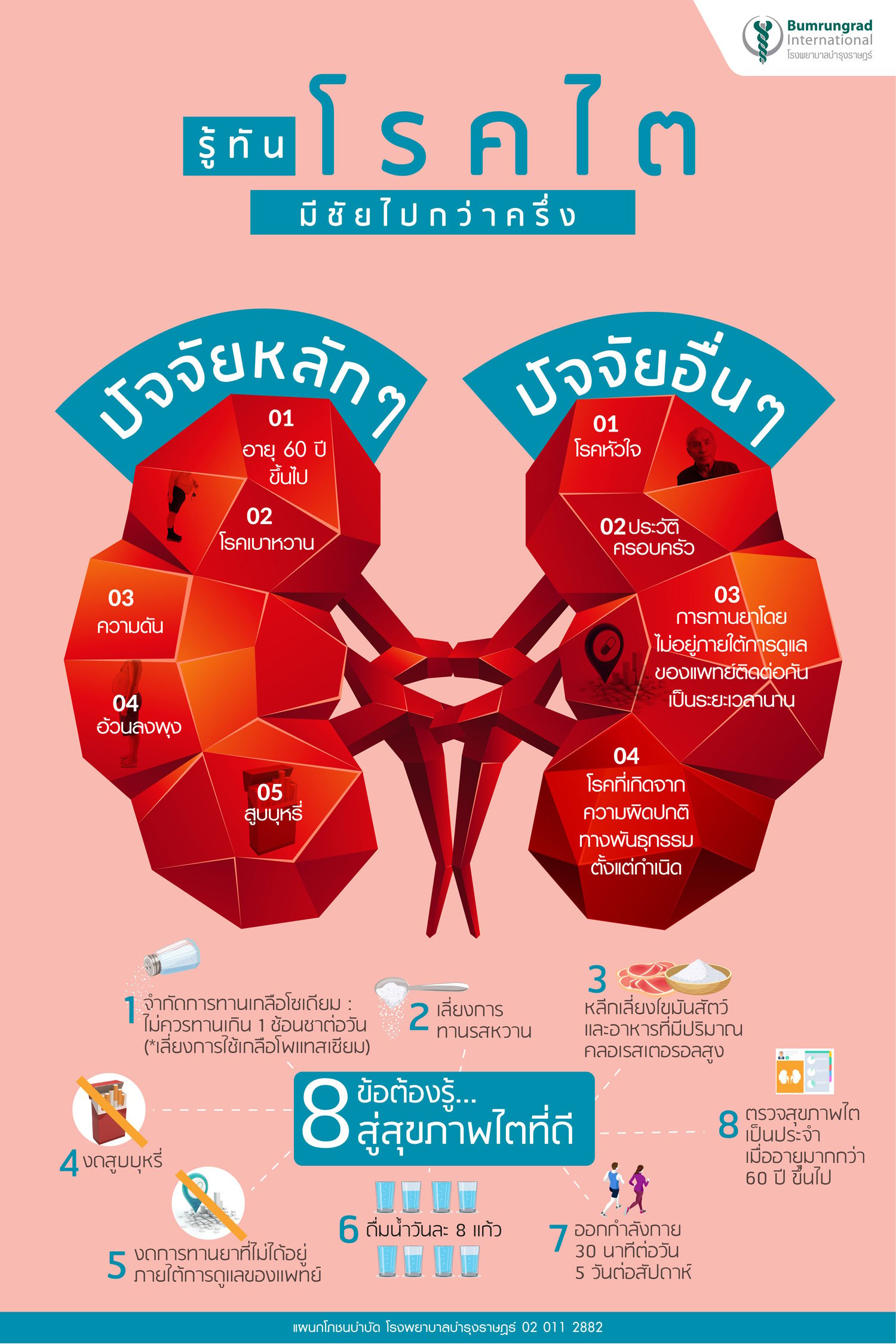 Infographic รู้ทันโรคไต เรื้อรัง รักษา อาการ