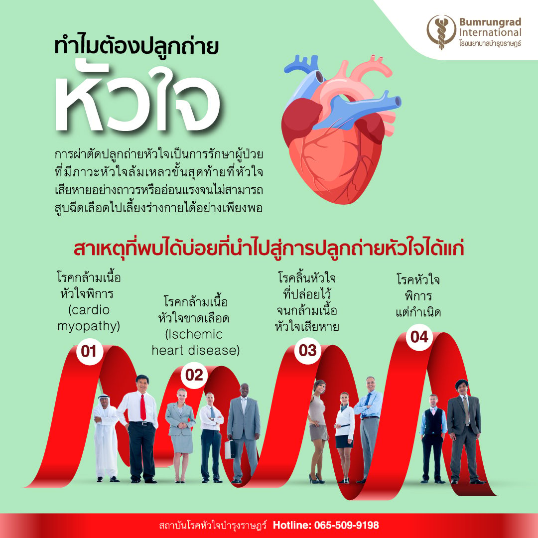 Layout-Heart-Transplant-Infographic-02.jpg