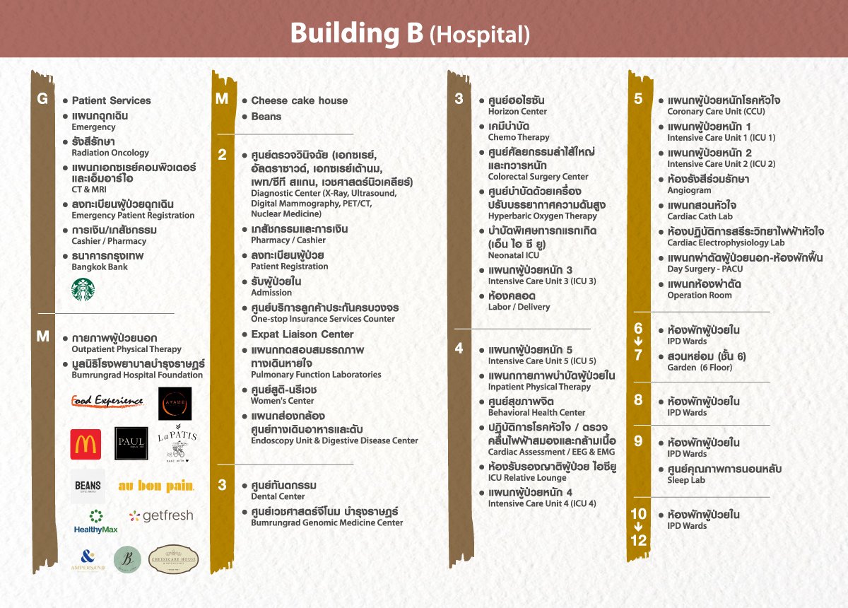 Layout-BH-Map_website-03.jpg