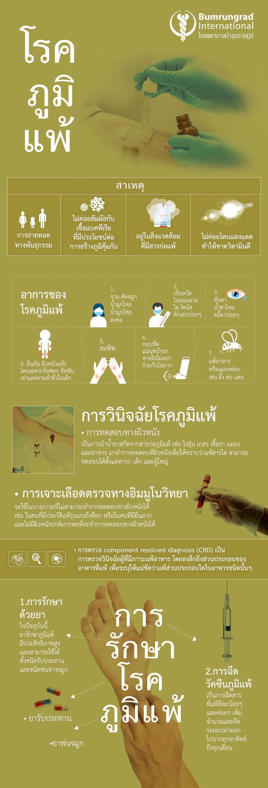 allergy_infographic.jpg allergy_infographic.jpg