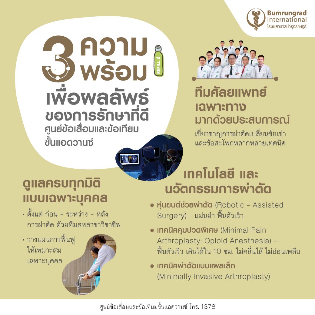 3 ความพร้อม เพื่อผลลัพธ์ของการรักษาที่ดี