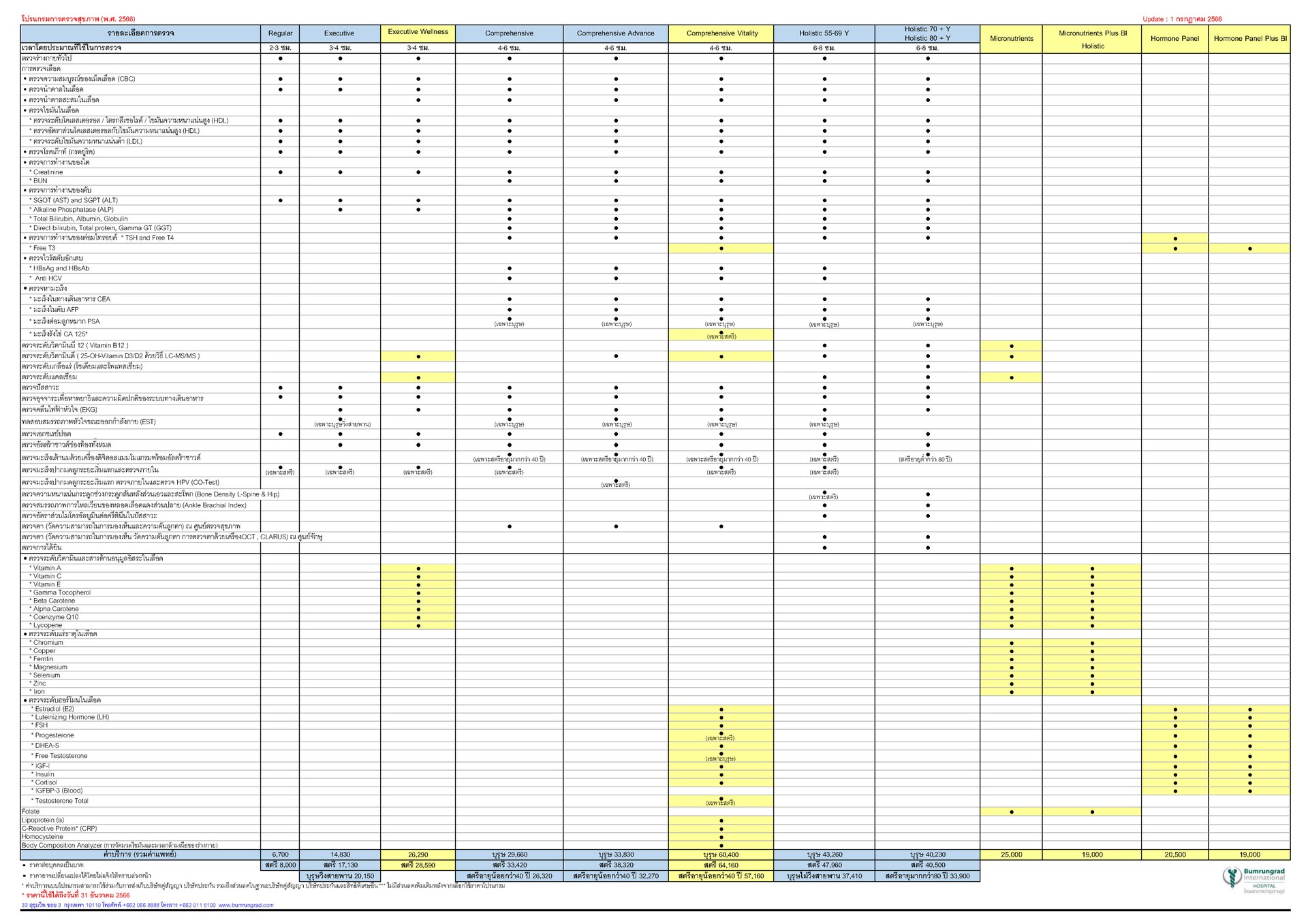 TH_New-Price-Health-Screening-Programs-CKUP-Year-2023-_-for-Online-and-Print_Update1Jul2023(PDF)_Page_2.jpg