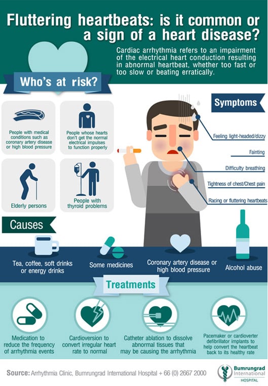 arrhythmia treatment and symptoms in Bangkok Thailand