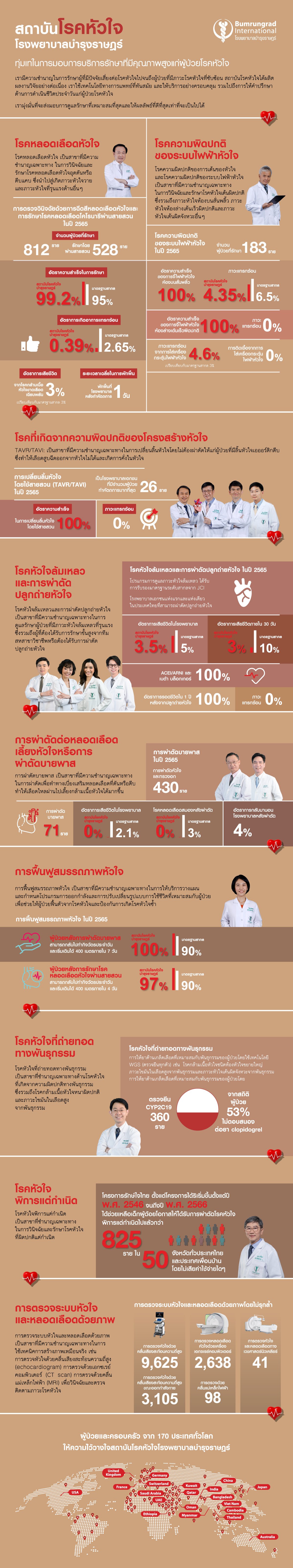 Layout-Heart-Institute_website-01.jpg