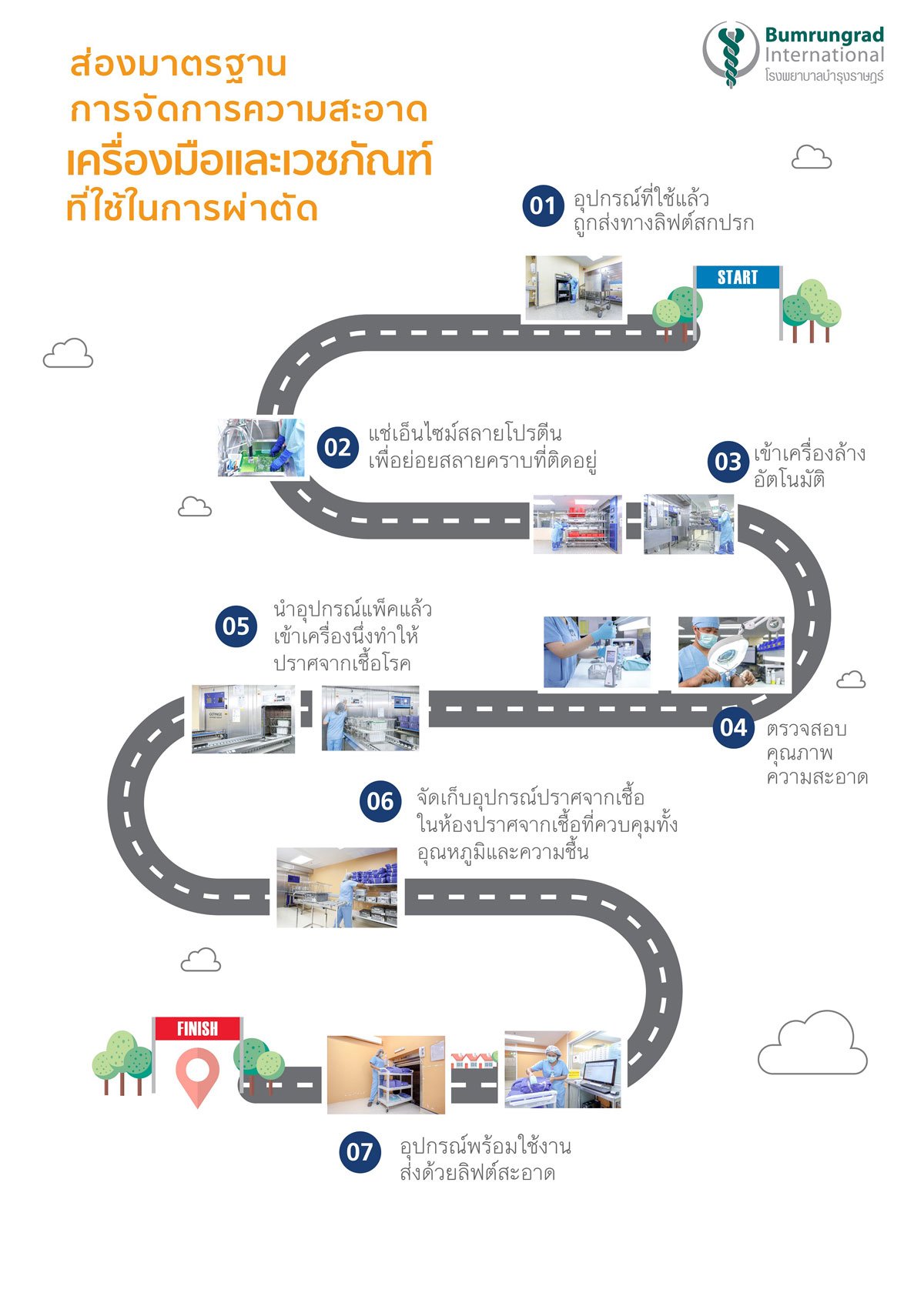 ส่องมาตรการปลอดเชื้อ ของแผนกทำความสะอาดเครื่องมือแพทย์ ที่บำรุงราษฎร์ Infographic