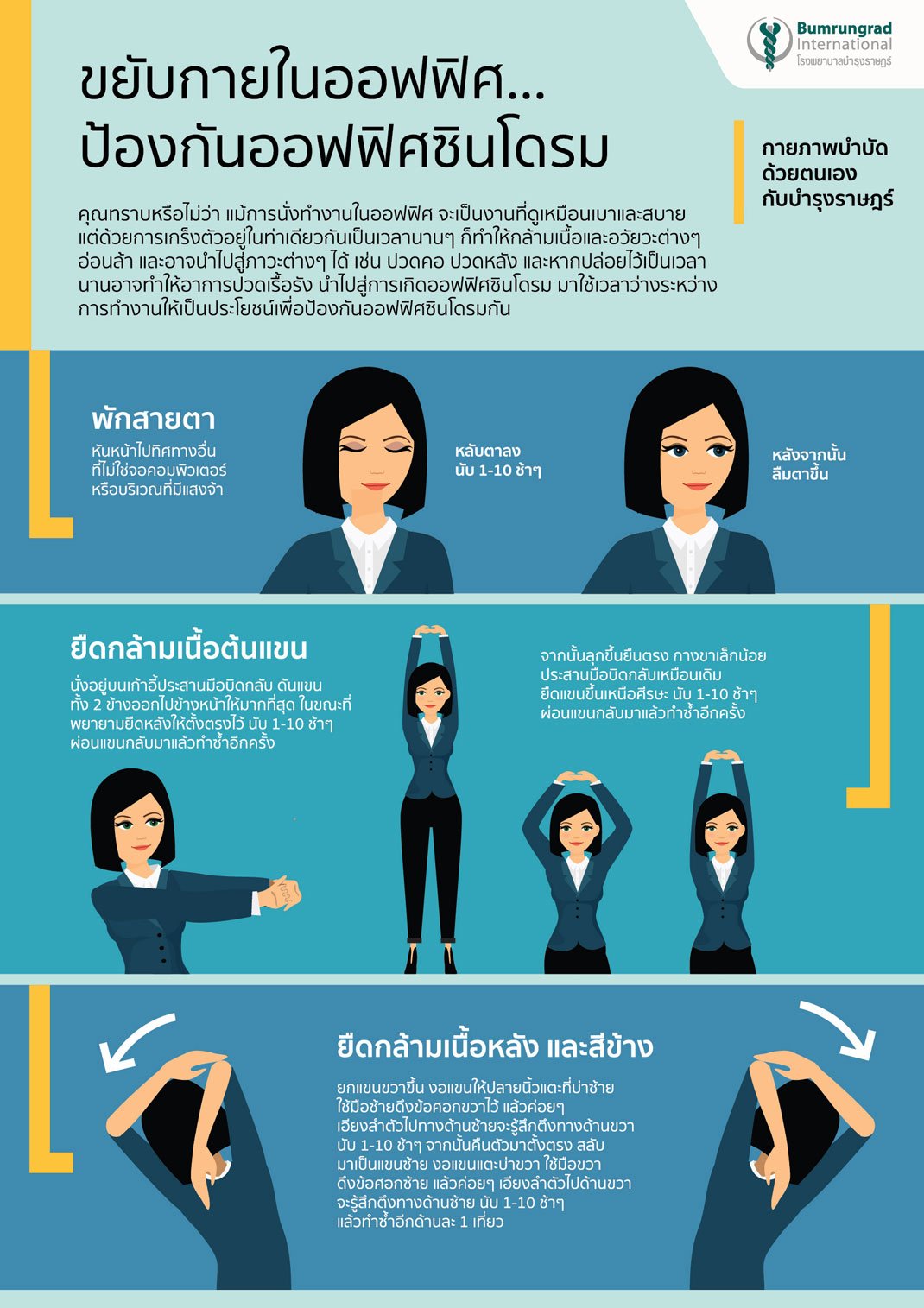 วิธีป้องกันออฟฟิศซินโดรม infographic