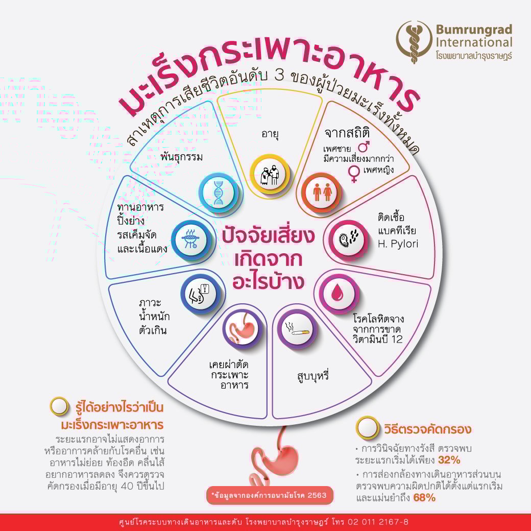 มะเรงกระเพาะอาหาร30062021.jpg