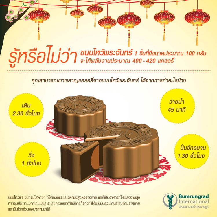 Mooncake-Infographic-01.jpg