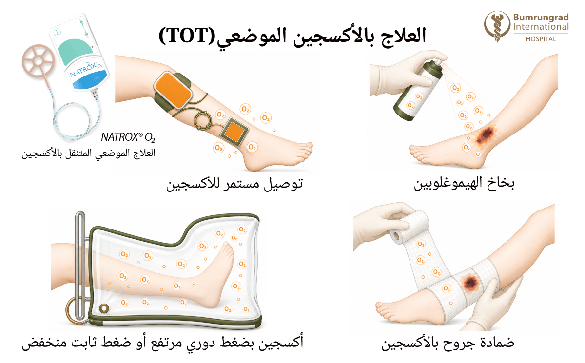 Advancing-Care-for-Chronic-and-Non-Healing-Wounds-image-1-AR.png