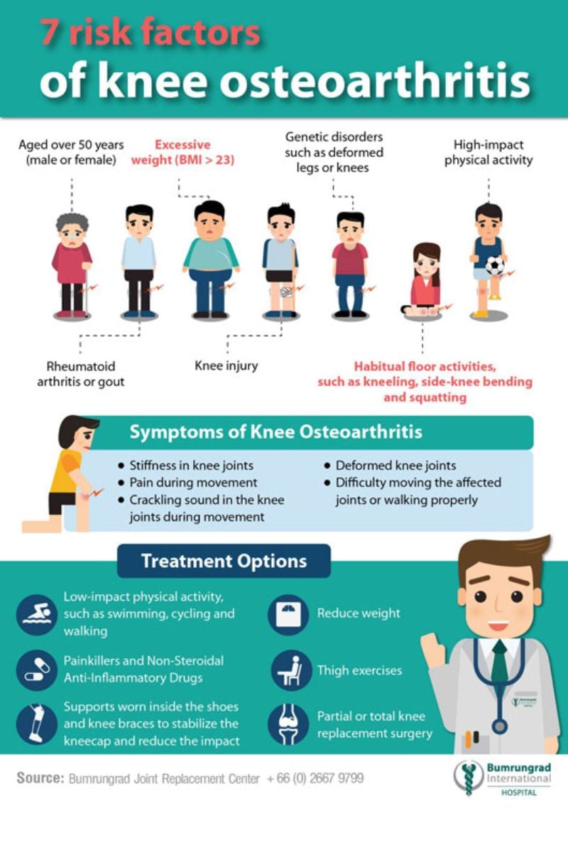 7-risk-factors-knee-osteoarthritis.jpg