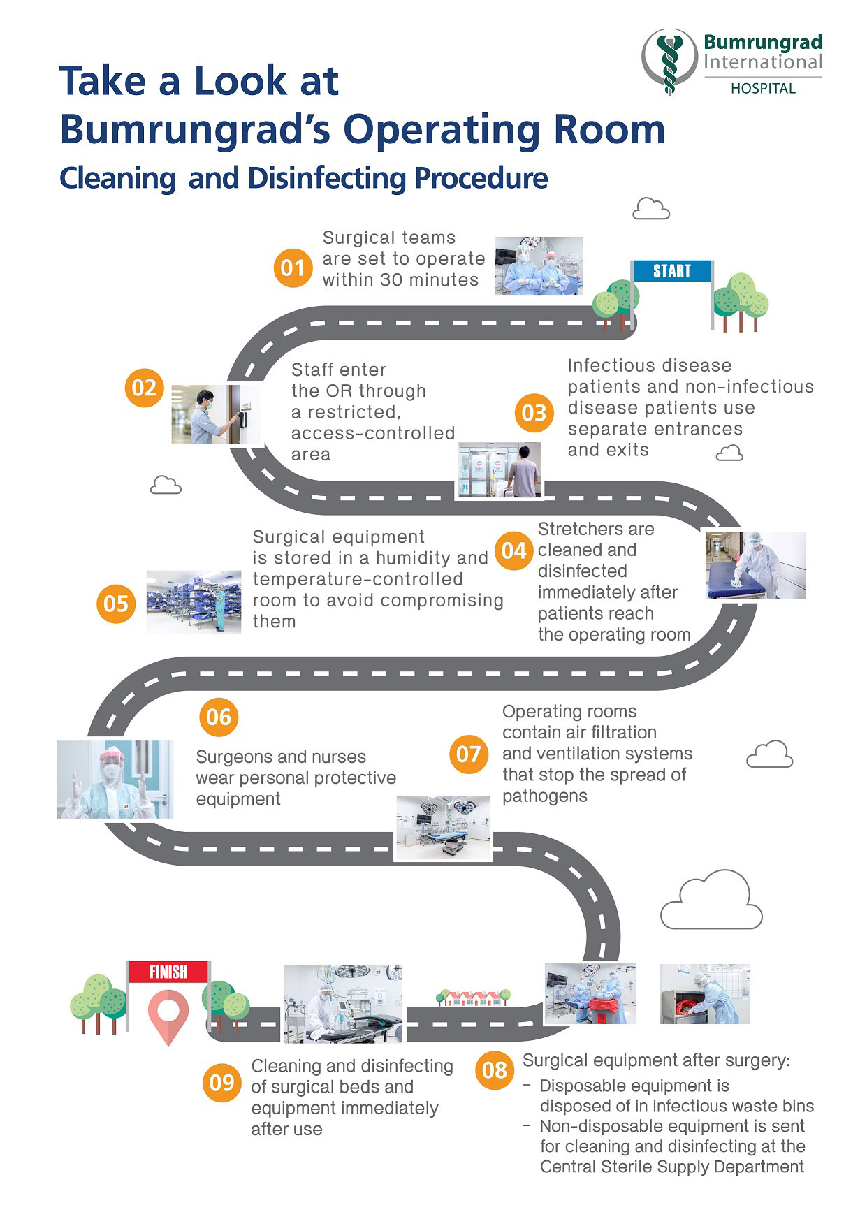 Take a Look at Bumrungrad’s Operating Room Cleaning and Disinfecting ...