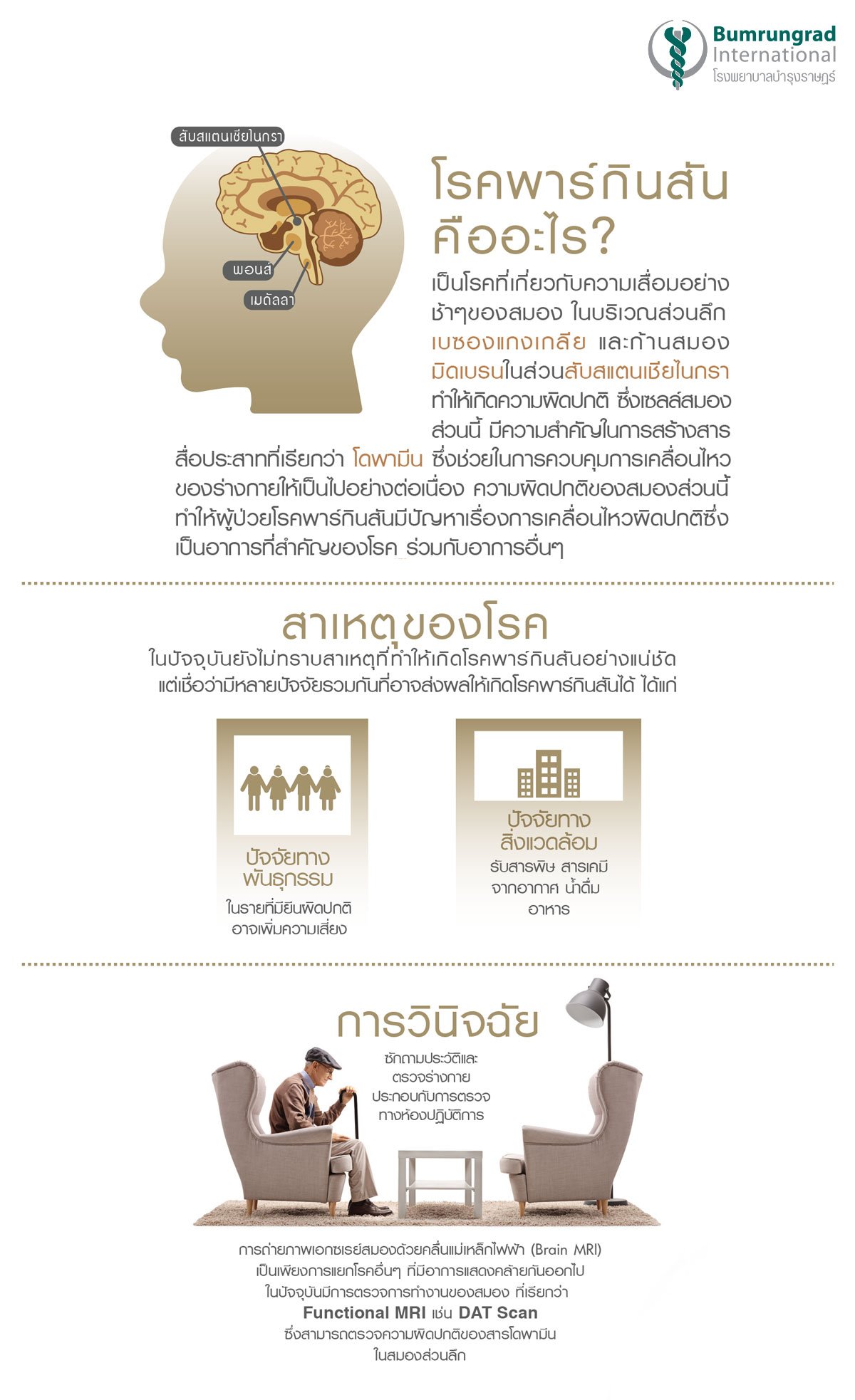 โรคพาร์กินสัน คือและวินิจฉัย infographic