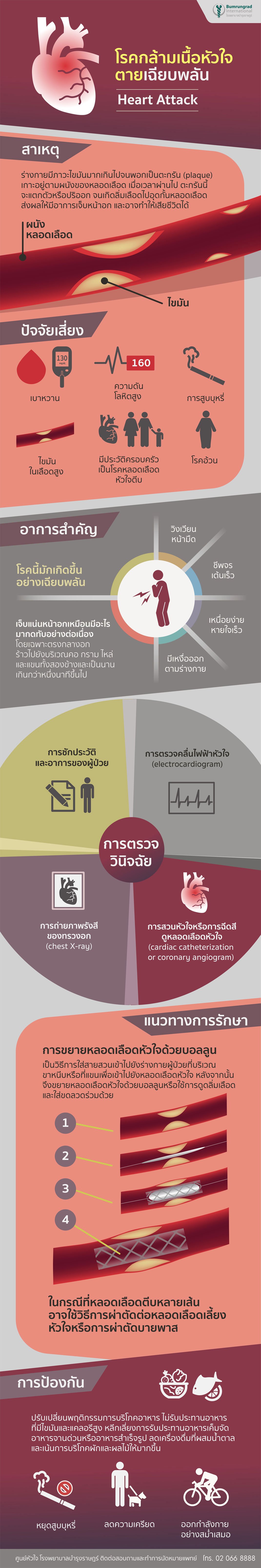 กลามเนอหวใจ-web-01.jpg