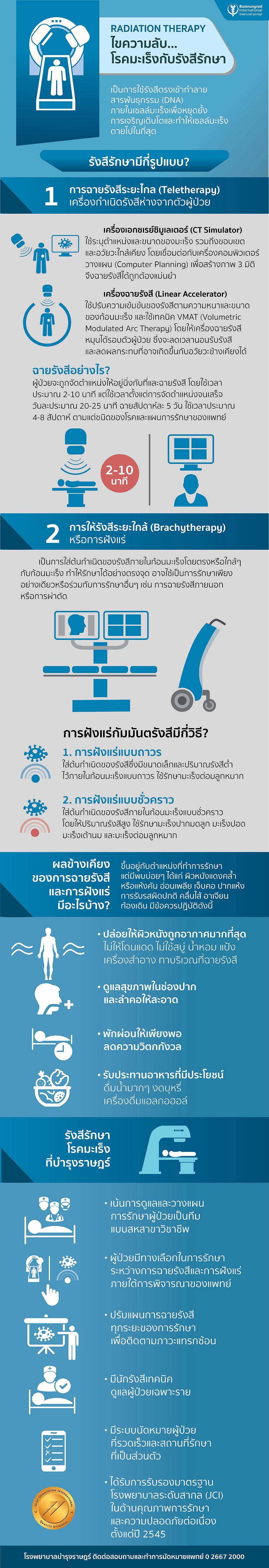 RADIATION THERAPY โรคมะเร็งกับรังสีรักษา ฉายรังสี