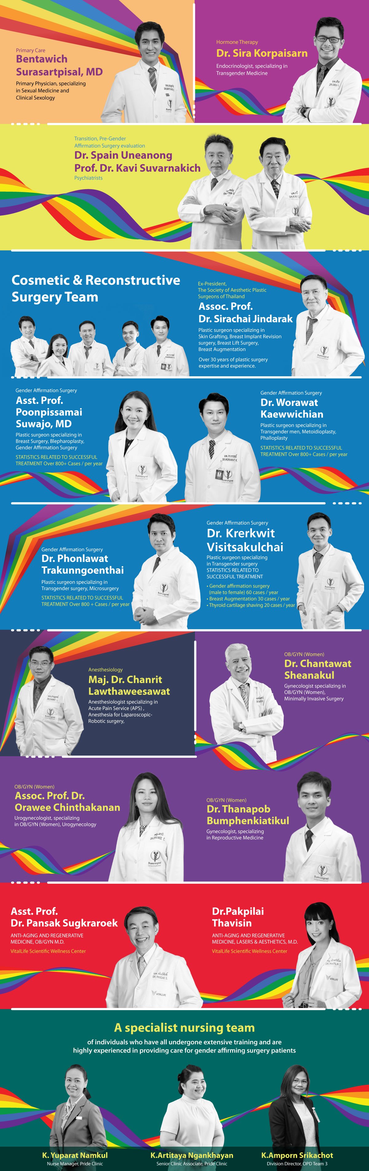 Layout-Doctor-Profile-on-Website_EN.jpg