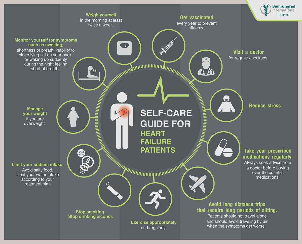 Infographic-HeartFailure-English-02-web.jpg
