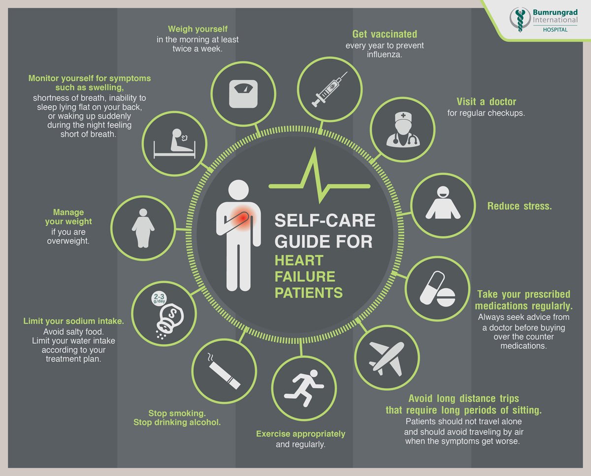 Infographic-HeartFailure-English-02-web.jpg